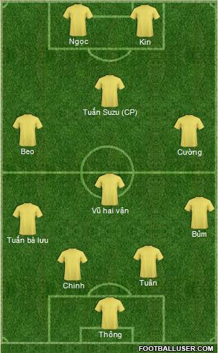 Dream Team Formation 2010