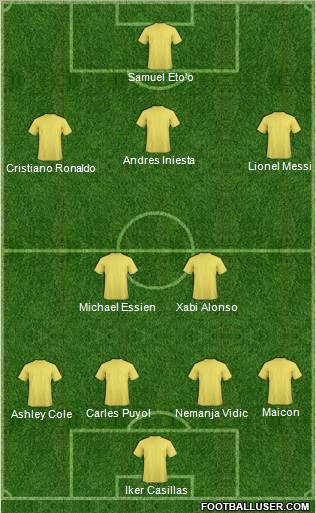 Dream Team Formation 2010