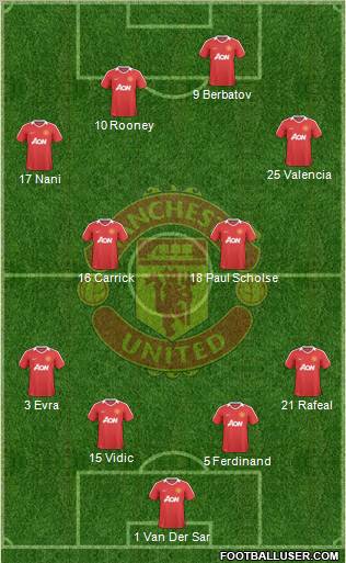 Manchester United Formation 2010