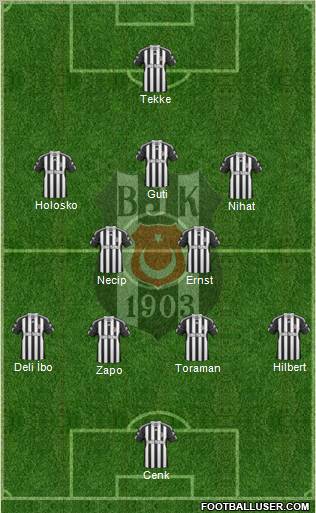 Besiktas JK Formation 2010