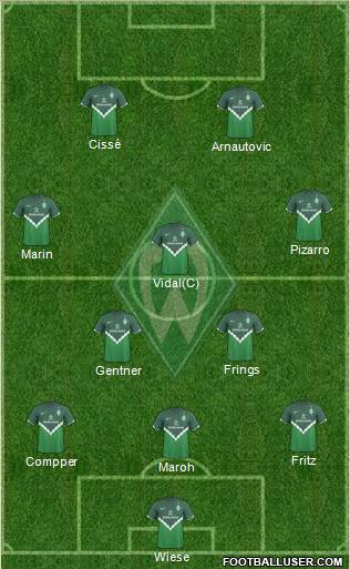 Werder Bremen Formation 2010