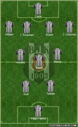 Besiktas JK Formation 2010