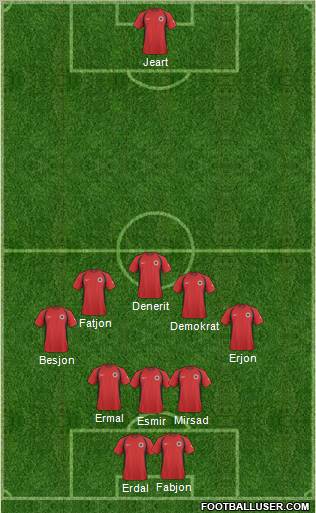 Albania 4-5-1 football formation