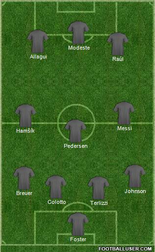 Championship Manager Team Formation 2010