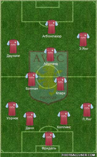 Aston Villa Formation 2010