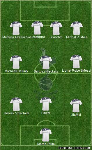 Tottenham Hotspur Formation 2010