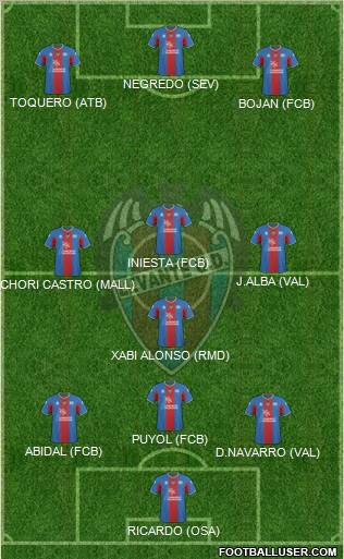 Levante U.D., S.A.D. football formation