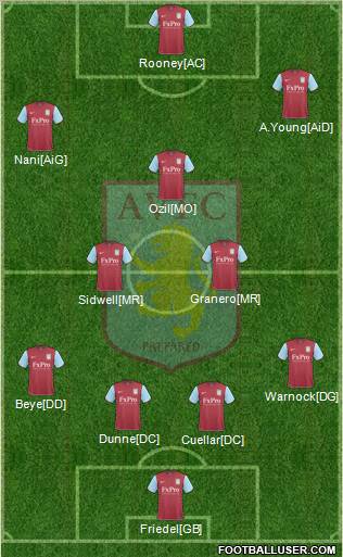 Aston Villa football formation