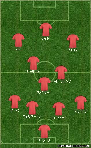 Pro Evolution Soccer Team Formation 2010