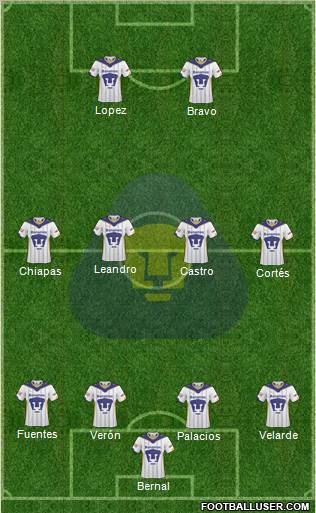 Club de Fútbol Universidad 4-4-2 football formation