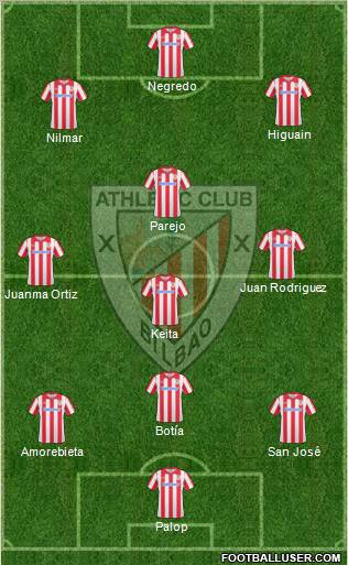 Athletic Club Formation 2010