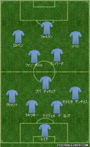 Pro Evolution Soccer Team Formation 2010