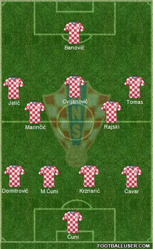 Croatia football formation