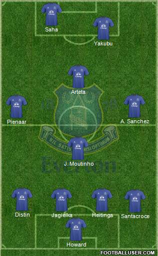 Everton football formation