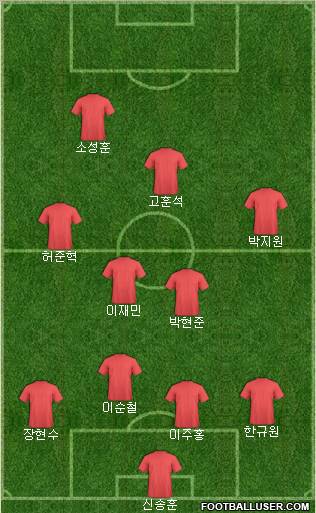 Dream Team Formation 2010