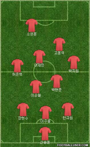 Dream Team Formation 2010