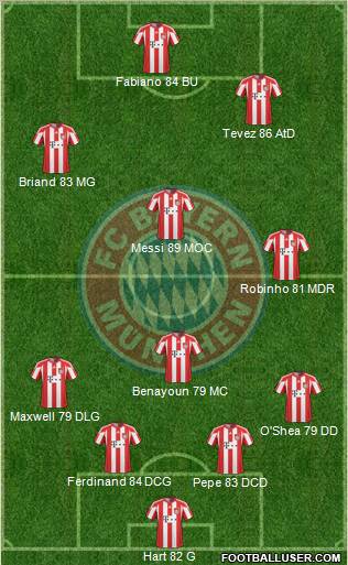 FC Bayern München Formation 2010