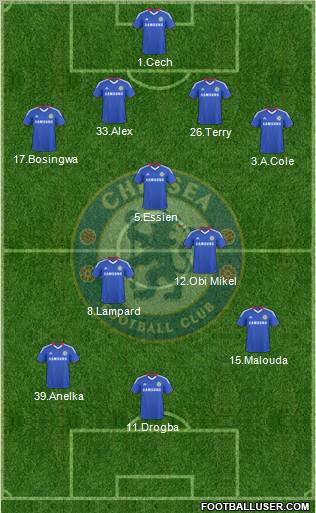 Chelsea 4-3-3 football formation