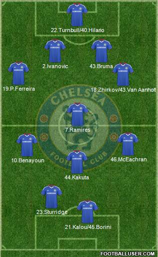 Chelsea 4-4-2 football formation