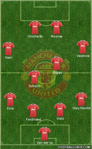 Manchester United Formation 2010