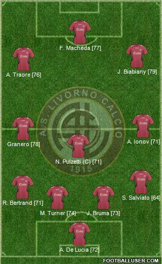Livorno Formation 2010