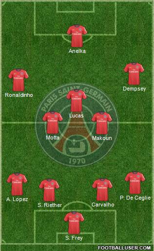 Paris Saint-Germain Formation 2010