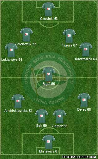 Lechia Gdansk Formation 2010
