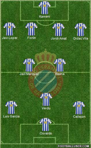 R.C.D. Espanyol de Barcelona S.A.D. 4-5-1 football formation