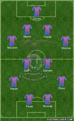 Inverness Caledonian Thistle Formation 2010
