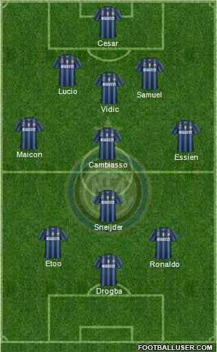 F.C. Internazionale Formation 2010