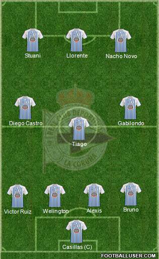 R.C. Deportivo de La Coruña S.A.D. football formation