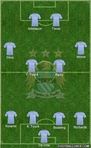 Manchester City Formation 2010