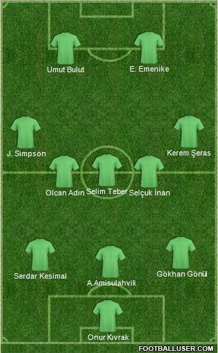 Dream Team Formation 2010
