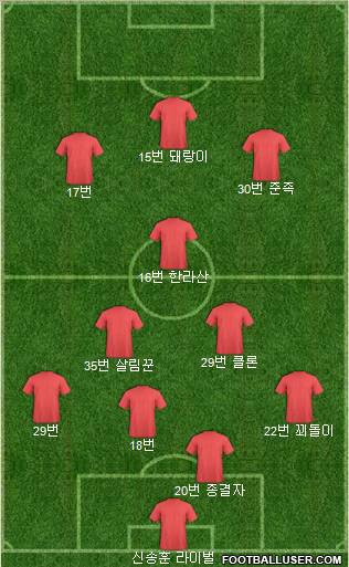 Dream Team Formation 2010