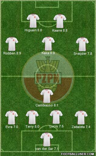 Poland Formation 2010