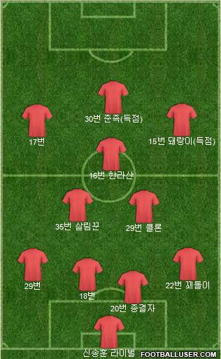 Dream Team Formation 2010
