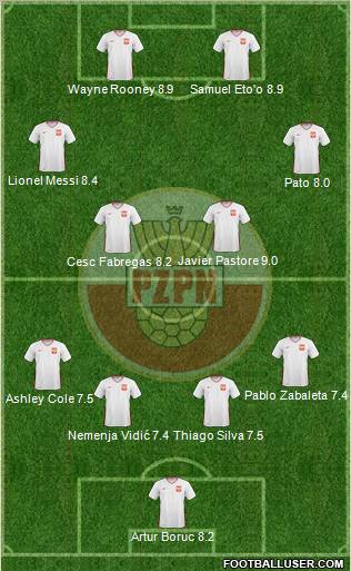 Poland Formation 2010