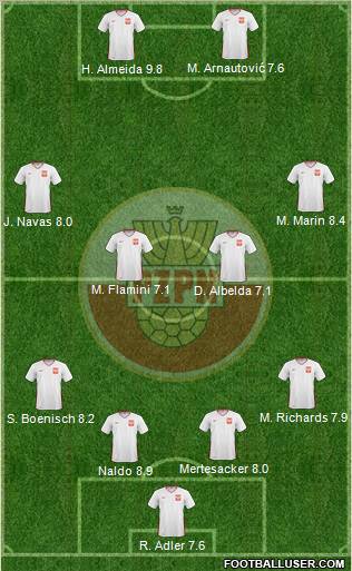 Poland Formation 2010