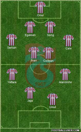 Trabzonspor Formation 2010