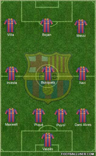 F.C. Barcelona Formation 2010