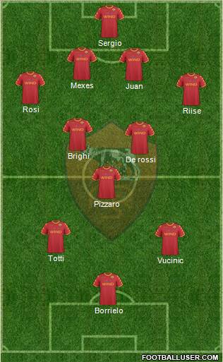 AS Roma Formation 2010