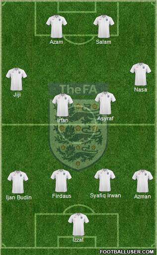 England Formation 2010