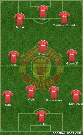 Manchester United Formation 2010