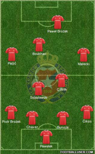 Wisla Krakow Formation 2010