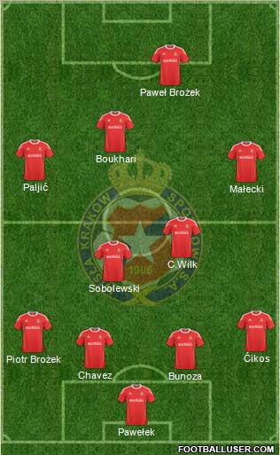 Wisla Krakow football formation