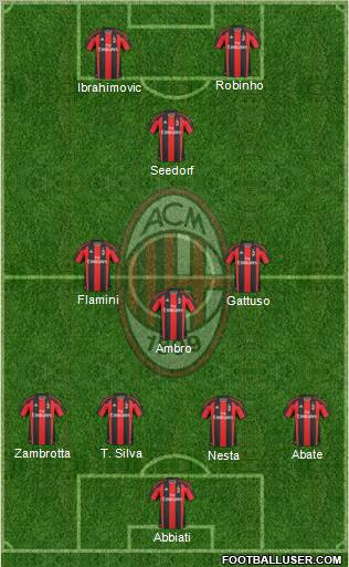 A.C. Milan Formation 2010