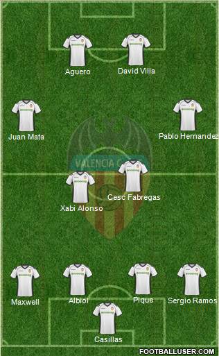 Valencia C.F., S.A.D. Formation 2010