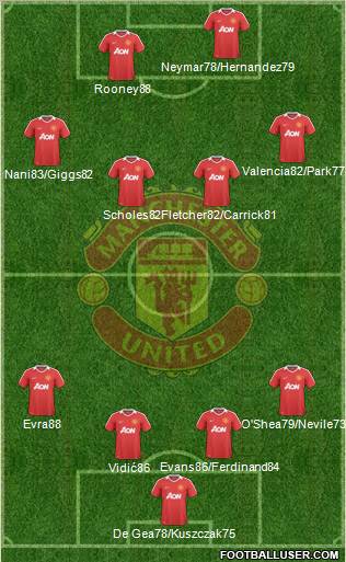 Manchester United Formation 2010