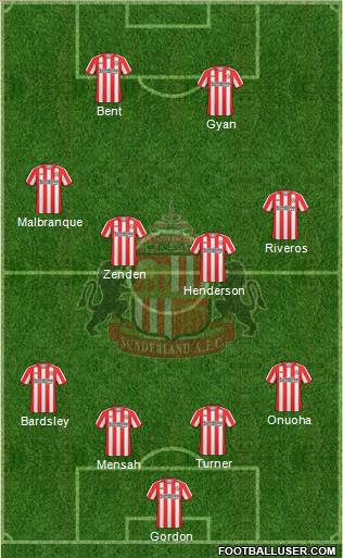 Sunderland football formation