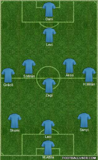 Dream Team Formation 2010